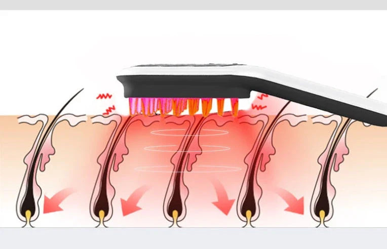An electric hair growth comb with red and blue light therapy, magnetic massage, and customisable settings for promoting healthy hair growth.