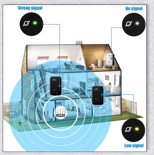Wifi Repeater Wifi Extender 300Mbps - Compact, Powerful Device to Boost Home WiFi Coverage