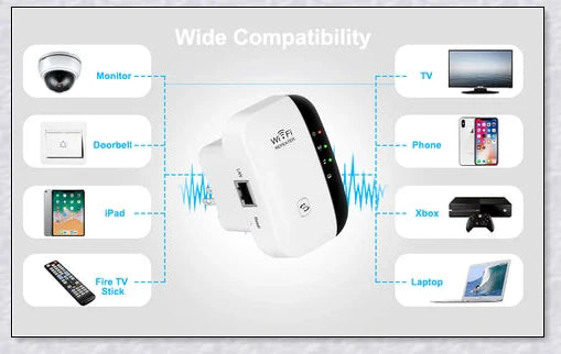 Wifi Repeater Wifi Extender 300Mbps - Compact, Powerful Device to Boost Home WiFi Coverage