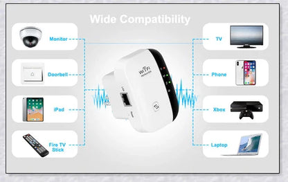 Wifi Repeater Wifi Extender 300Mbps - Compact, Powerful Device to Boost Home WiFi Coverage