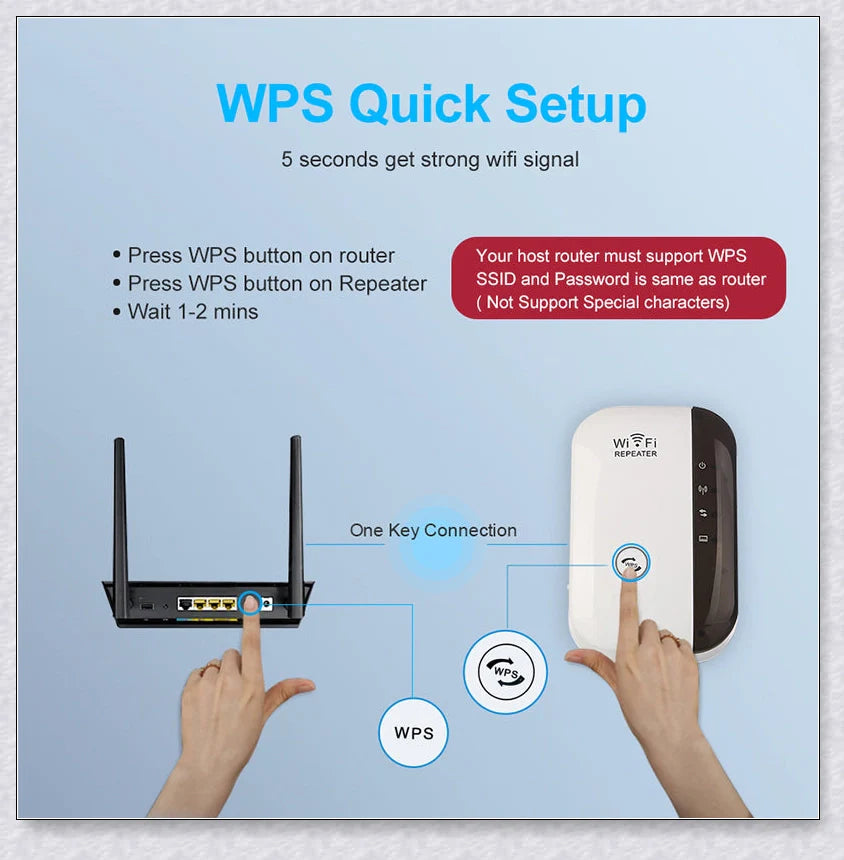 Wifi Repeater Wifi Extender 300Mbps - Compact, Powerful Device to Boost Home WiFi Coverage