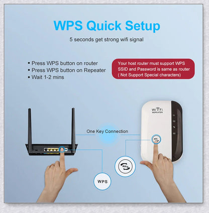 Wifi Repeater Wifi Extender 300Mbps - Compact, Powerful Device to Boost Home WiFi Coverage