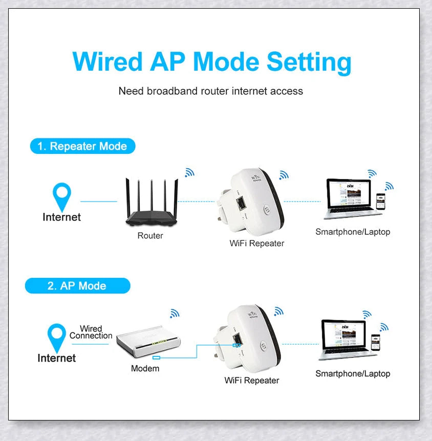 Wifi Repeater Wifi Extender 300Mbps - Compact, Powerful Device to Boost Home WiFi Coverage