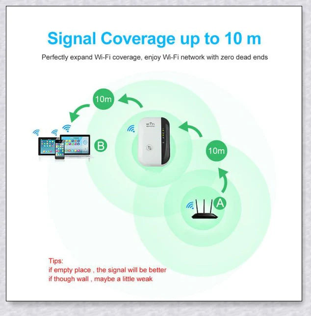 Wifi Repeater Wifi Extender 300Mbps - Compact, Powerful Device to Boost Home WiFi Coverage