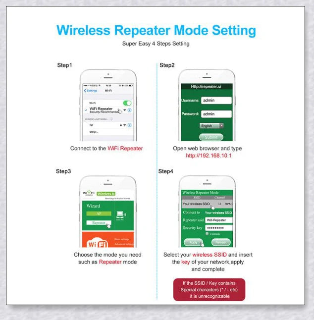 Wifi Repeater Wifi Extender 300Mbps - Compact, Powerful Device to Boost Home WiFi Coverage