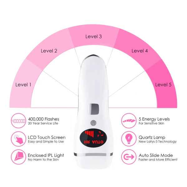 Original Hena IPL Permanent Hair Removal System with advanced LATYS-3 technology for effective and painless hair removal