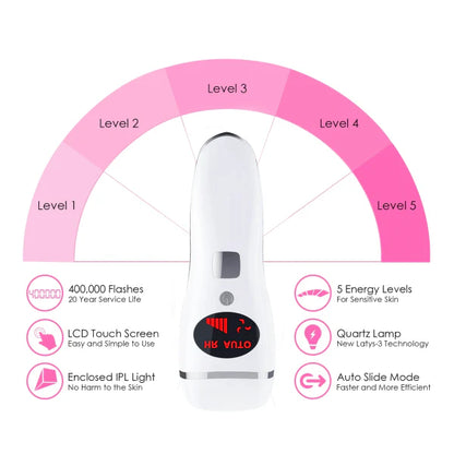 Original Hena IPL Permanent Hair Removal System with advanced LATYS-3 technology for effective and painless hair removal