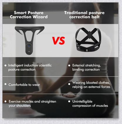 Invisible Smart Posture Corrector Mini - Ergonomic design with Bluetooth-enabled smart technology to improve spinal alignment and relieve back pain