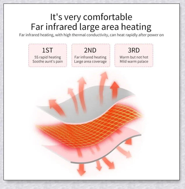 Relieve Menstrual Pain Abdominal Heating Massage Warm - Portable, USB-rechargeable device with adjustable heating and vibration settings