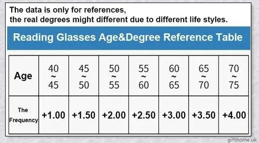 Adjustable smart glasses with automatic vision correction and protective features for versatile use in British lifestyles
