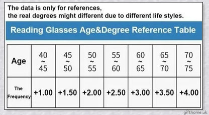 Adjustable smart glasses with automatic vision correction and protective features for versatile use in British lifestyles