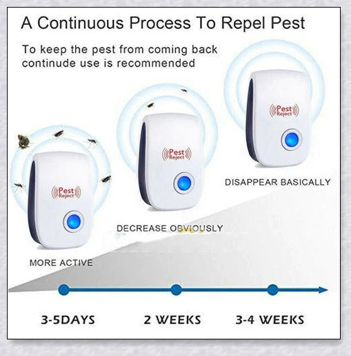 Reject Killer Electric Ultrasonic Pest Repeller - A high-quality device that uses innovative ultrasonic technology to effectively repel a wide range of household pests