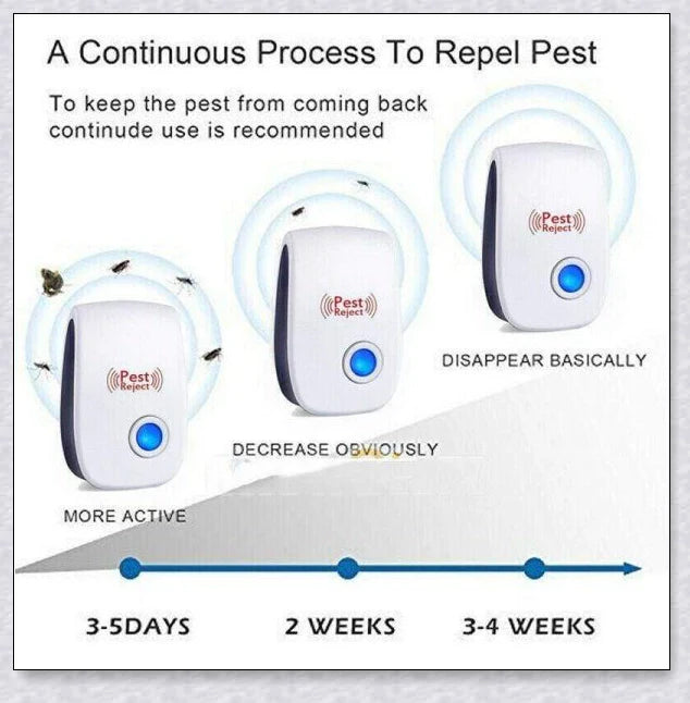 Reject Killer Electric Ultrasonic Pest Repeller - A high-quality device that uses innovative ultrasonic technology to effectively repel a wide range of household pests