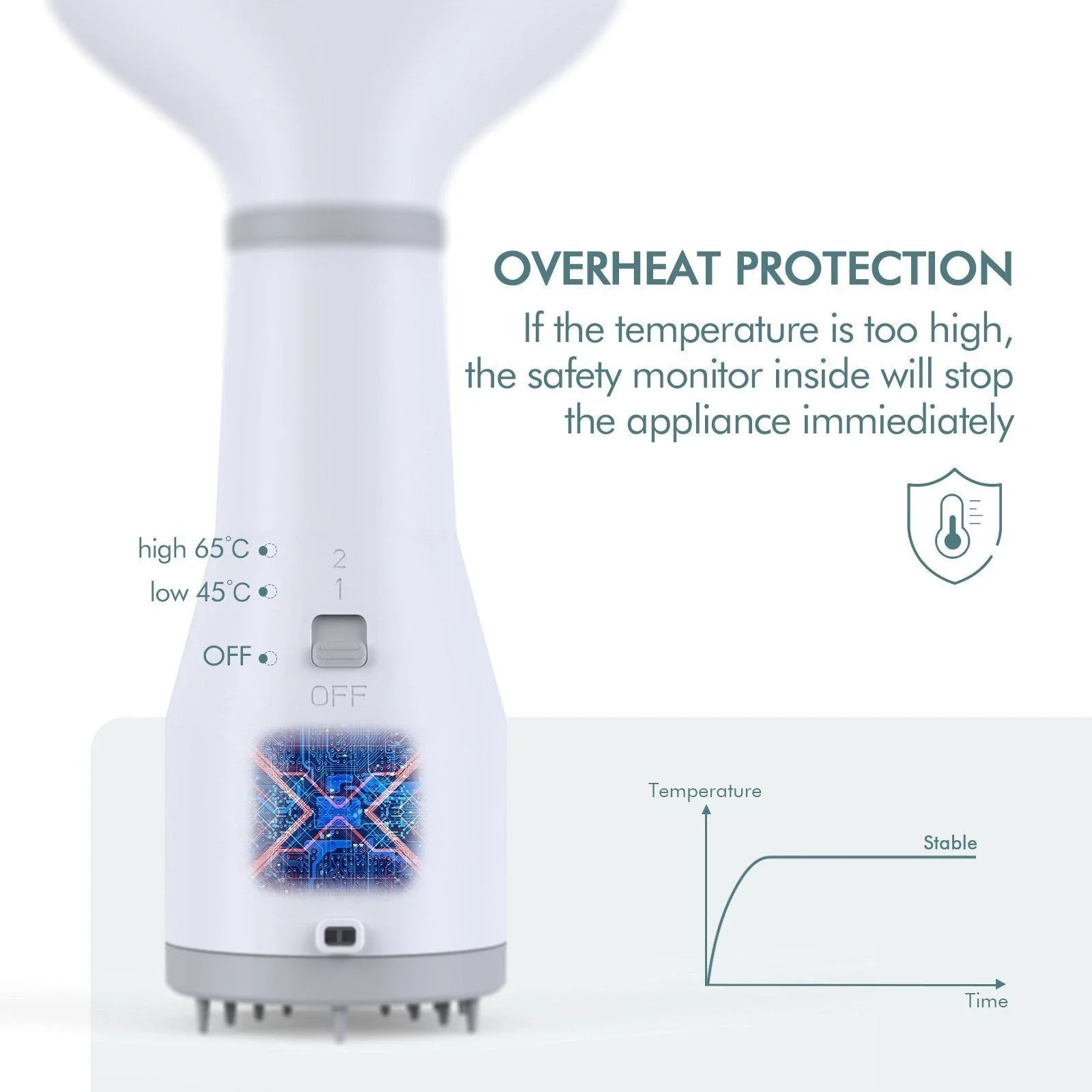 Premium pet hair dryer with noise reduction technology and stainless steel slicker brush attachment
