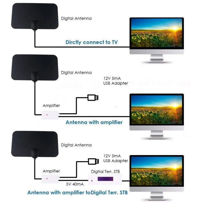 Compact Mini HDTV Indoor Antenna for crystal-clear digital TV reception
