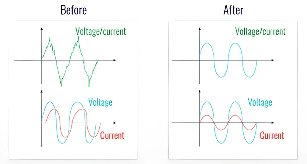Premium Household Power Saver - Stabilize voltage, protect devices, and slash electricity bills for UK homes