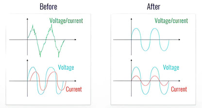 Premium Household Power Saver - Stabilize voltage, protect devices, and slash electricity bills for UK homes