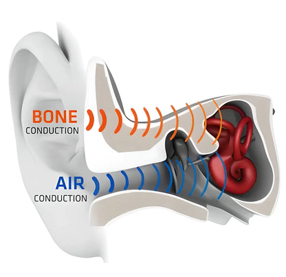 G100™ Premium Wireless Bone Conduction Bluetooth Earphones with flexible wrap-around design
