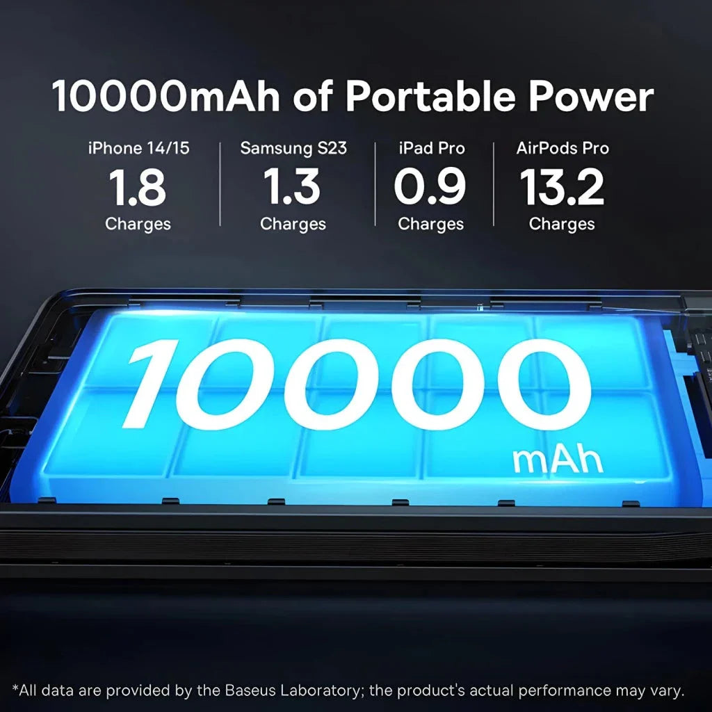 Powerful 22.5W fast charging power bank with 10,000mAh capacity and built-in USB-C and Lightning cables