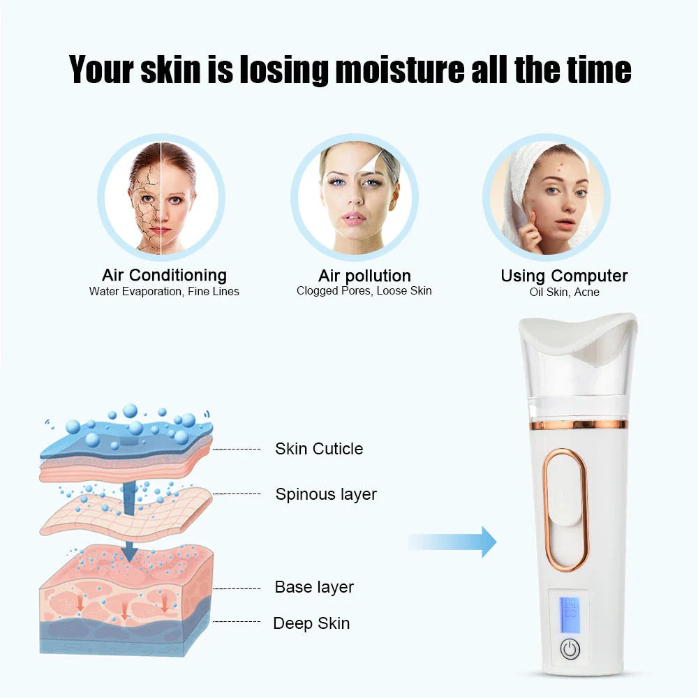 Rechargeable mist facial sprayer and nebulizer with compact, portable design and advanced hydration technology