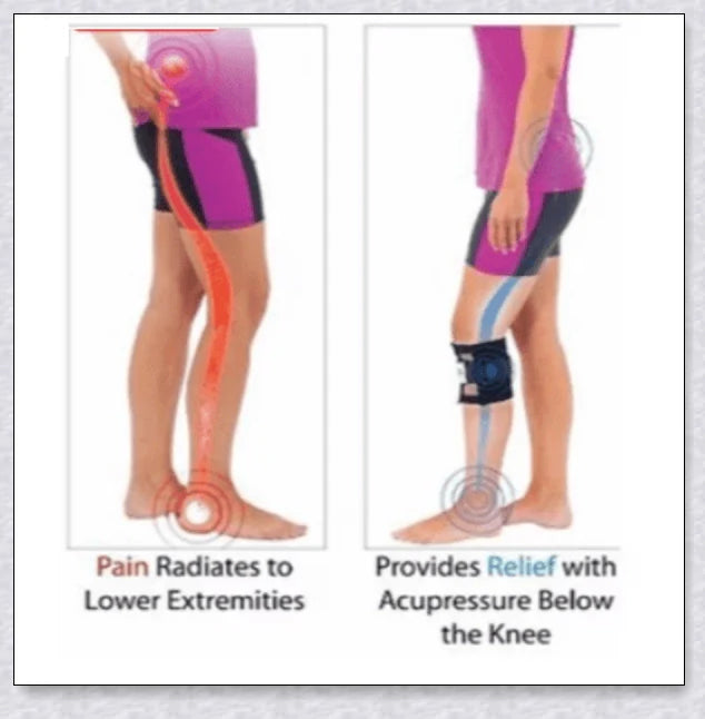 Discreet and adjustable sciatic nerve brace with patented pressure pad for targeted acupressure therapy to relieve back and leg pain