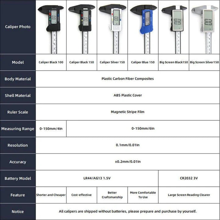 High-Precision Digital Vernier Caliper made of durable carbon fibre with clear LCD display and versatile measuring capabilities