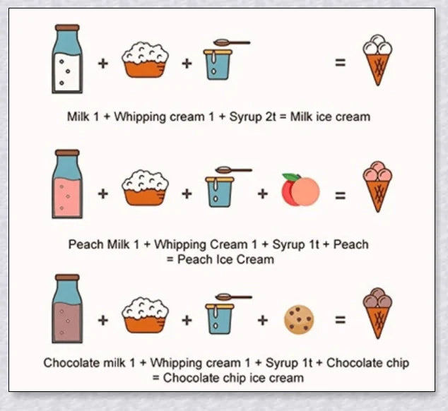 Slushypan Magic Ice Cream Maker - Create homemade frozen treats in minutes with this compact, user-friendly kitchen gadget