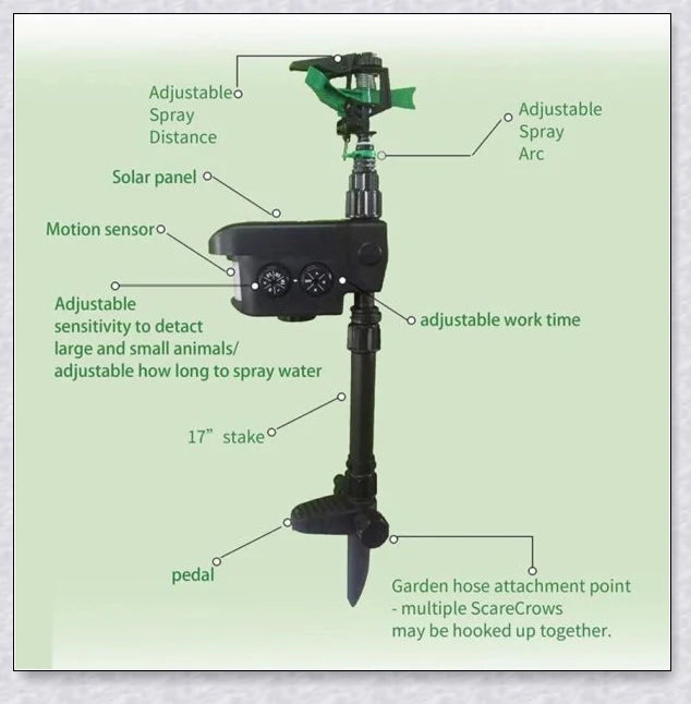 Spray Away Solar-Powered Motion-Activated Garden Sprinkler for pest deterrent