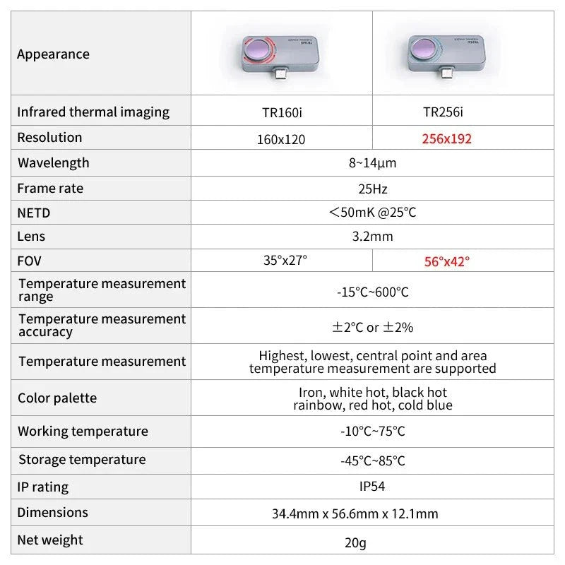 High-resolution thermal imaging camera for Android devices, offering exceptional clarity and precision for a variety of applications