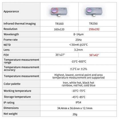 High-resolution thermal imaging camera for Android devices, offering exceptional clarity and precision for a variety of applications
