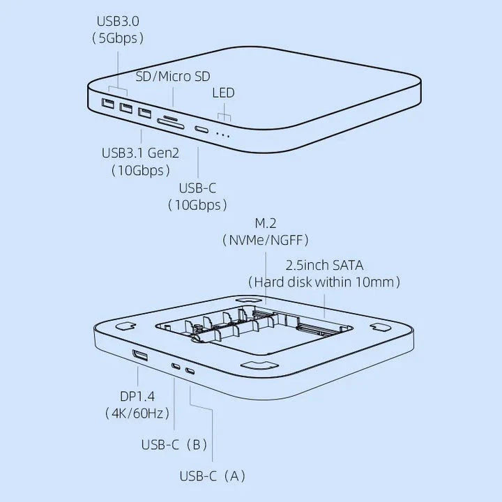Mac Mini USB-C Hub with Dual Hard Drive Enclosure for seamless connectivity and storage expansion