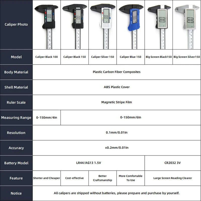 High-Precision Digital Vernier Caliper made of durable carbon fibre with clear LCD display and versatile measuring capabilities