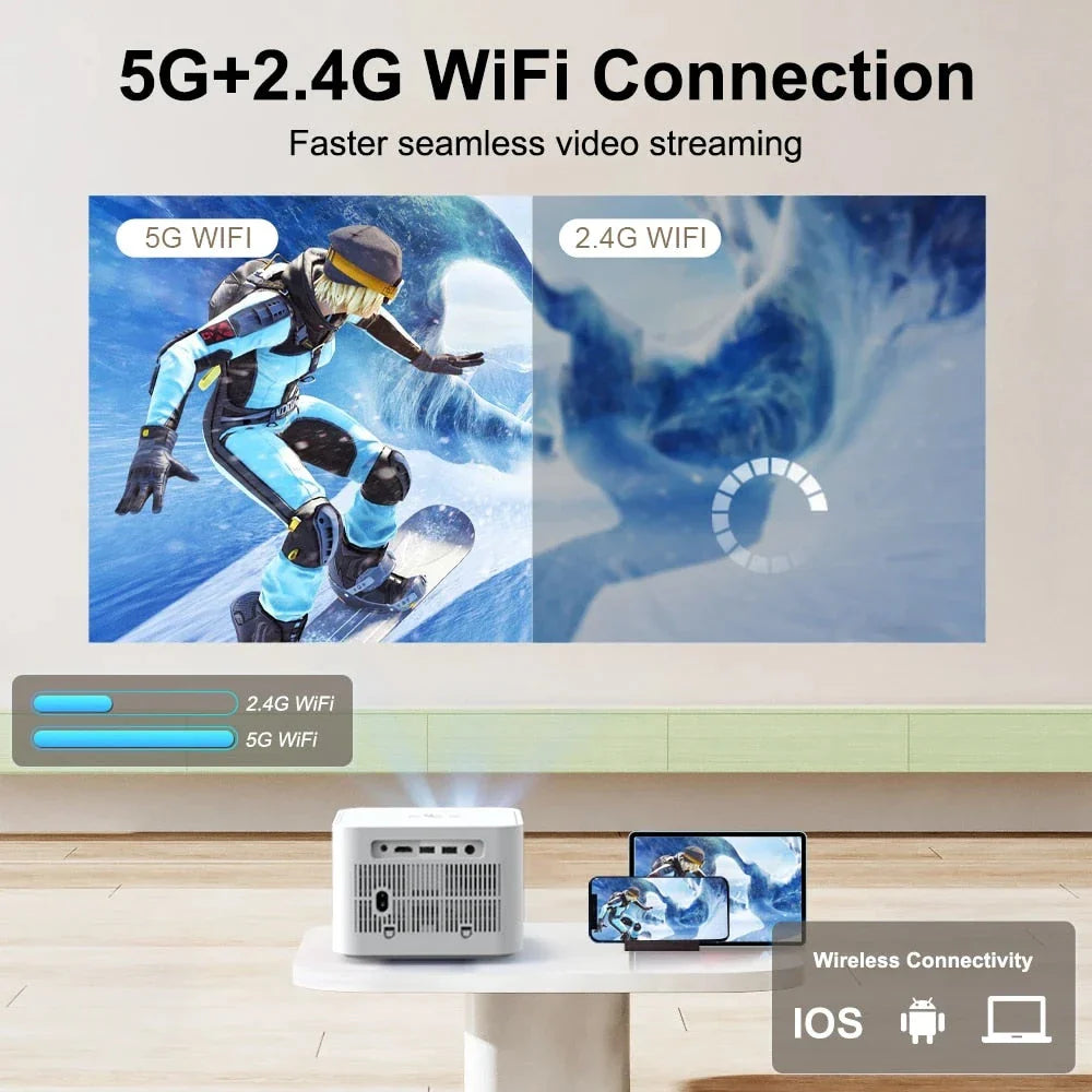 High-Definition 1080P 4K Video Portable Projector with 5G Wi-Fi and Android OS for Immersive Home Entertainment