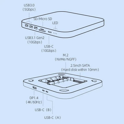 Mac Mini USB-C Hub with Dual Hard Drive Enclosure for seamless connectivity and storage expansion