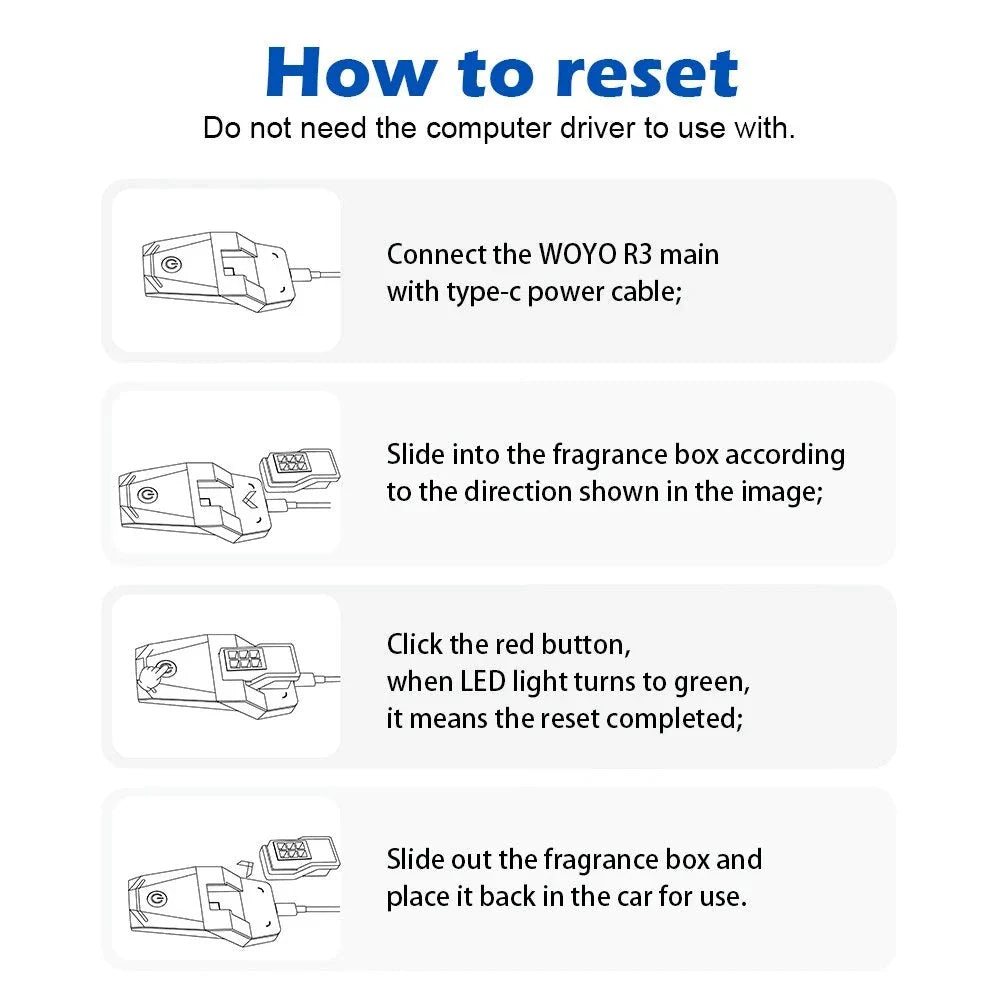 BMW Ambient Air Cartridge Reviver - USB Powered Air Freshener Reset Tool for BMW Vehicles