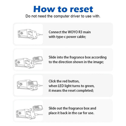 BMW Ambient Air Cartridge Reviver - USB Powered Air Freshener Reset Tool for BMW Vehicles