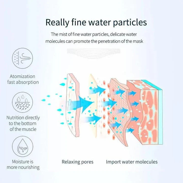 Ozone Nano Facial Steamer & Humidifier - Luxurious at-home spa device for deep cleansing, hydration, and skin rejuvenation