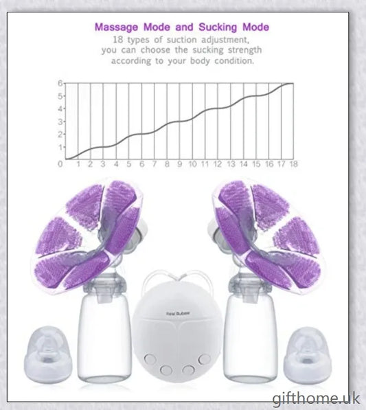 Premium electric double breast pump with hospital-grade design, soft massage cushions, and versatile power options for UK mothers