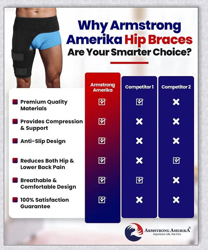 Premium adjustable hip stabiliser and groin brace with breathable mesh lining for pain relief and improved mobility