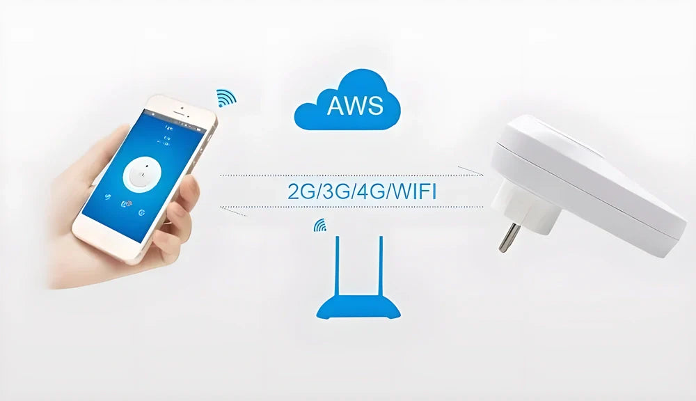 Wireless WiFi Smart Plug with UK standard plug, for home automation and remote device control