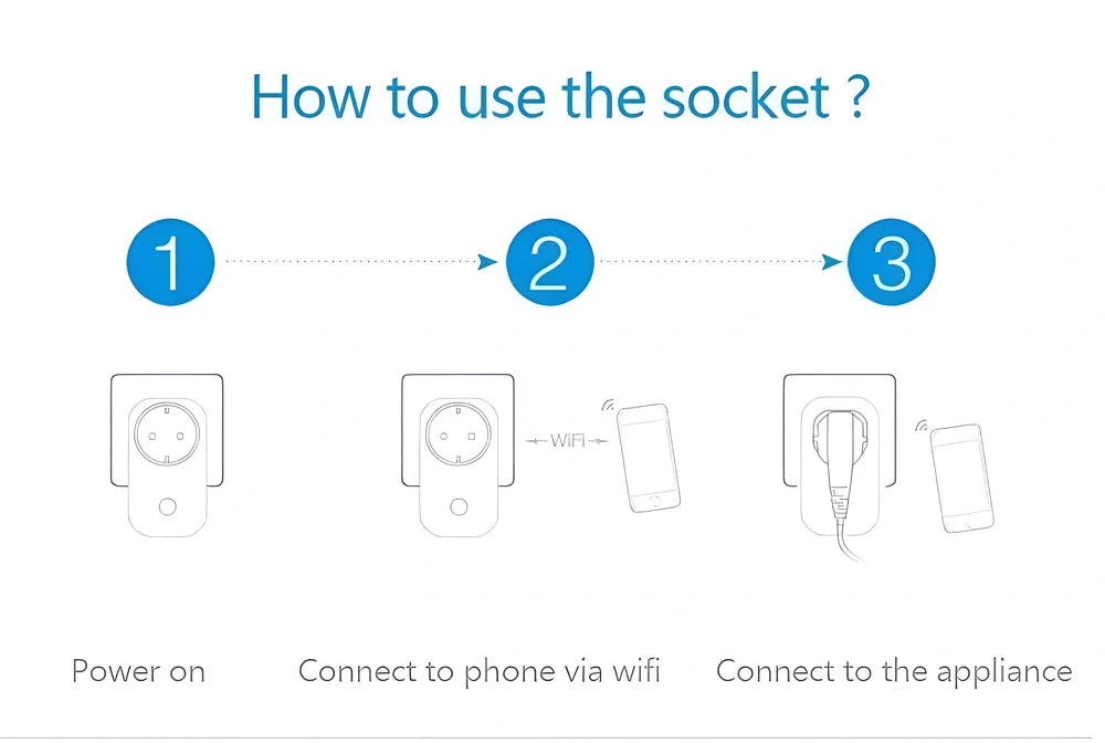Wireless WiFi Smart Plug with UK standard plug, for home automation and remote device control