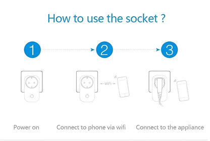 Wireless WiFi Smart Plug with UK standard plug, for home automation and remote device control
